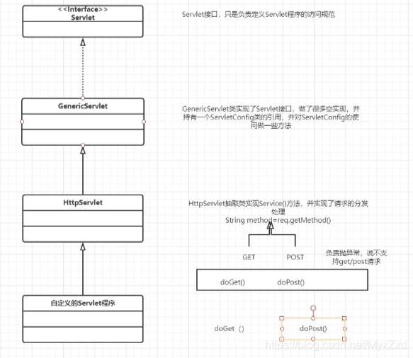 java中Servlet与Tomcat的关系是什么