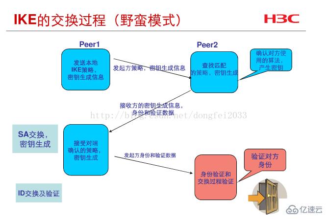 ipsec由什么协议组成