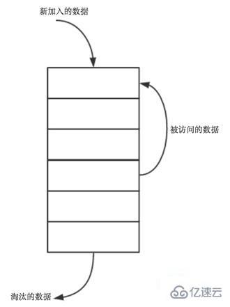 lru和lfu算法有什么区别