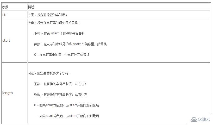 PHP如何实现局部替换