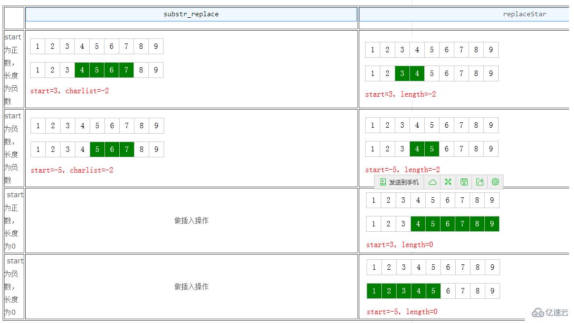 PHP如何实现局部替换