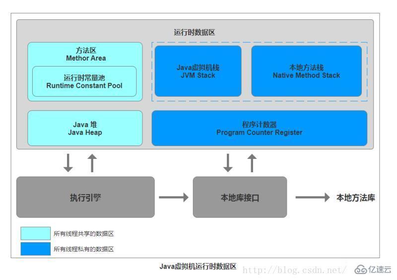 java中静态变量指的是什么