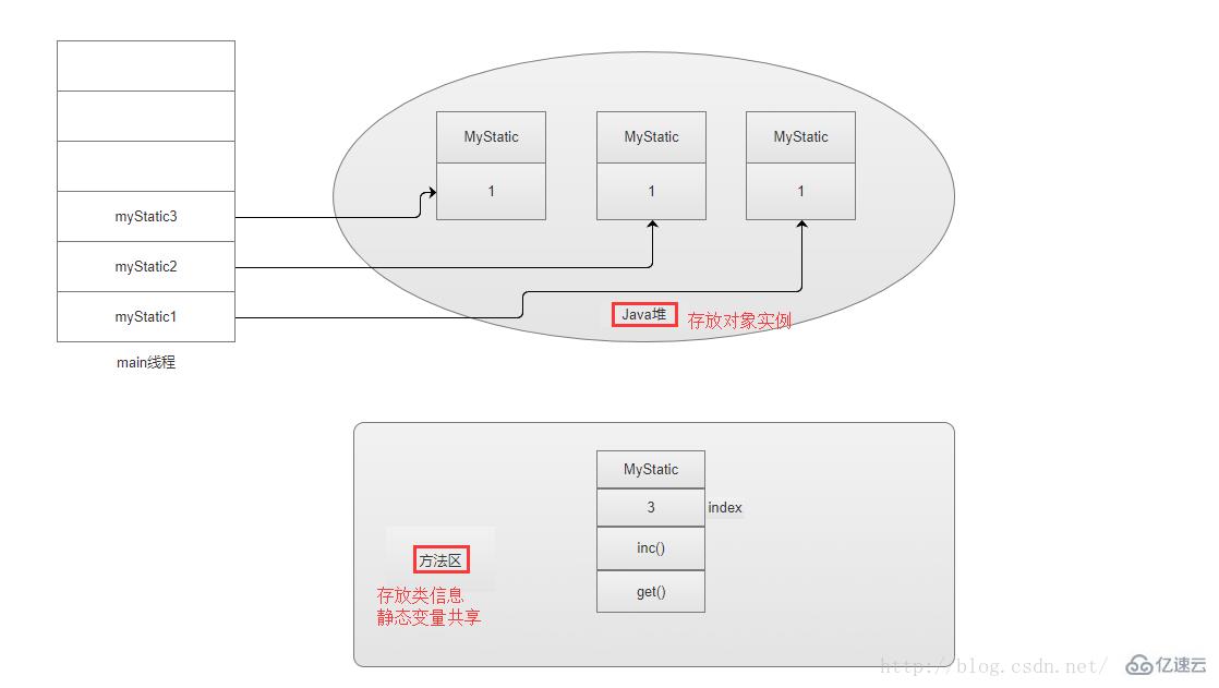 java中静态变量指的是什么