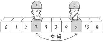 计算机网络中JAVA实现快速排序的示例