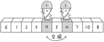 计算机网络中JAVA实现快速排序的示例