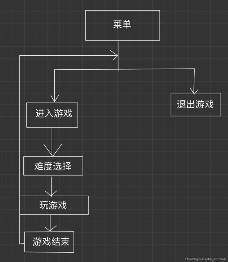 C語(yǔ)言怎么實(shí)現(xiàn)簡(jiǎn)易版掃雷游戲