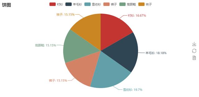 Python中的畫(huà)圖工具庫(kù)的示例分析