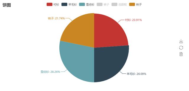 Python中的画图工具库的示例分析