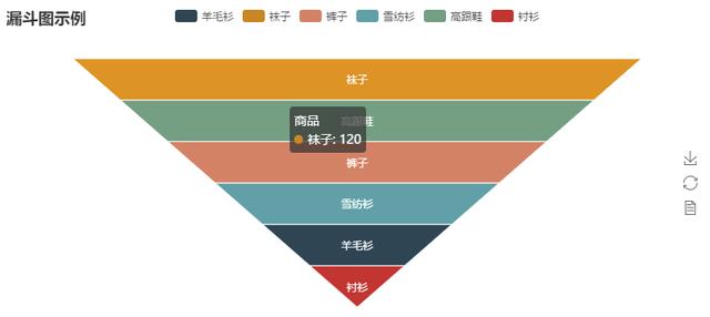 Python中的画图工具库的示例分析