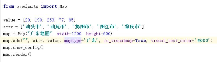 Python中的畫(huà)圖工具庫(kù)的示例分析