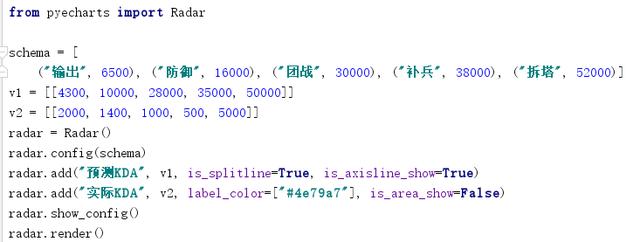 Python中的画图工具库的示例分析