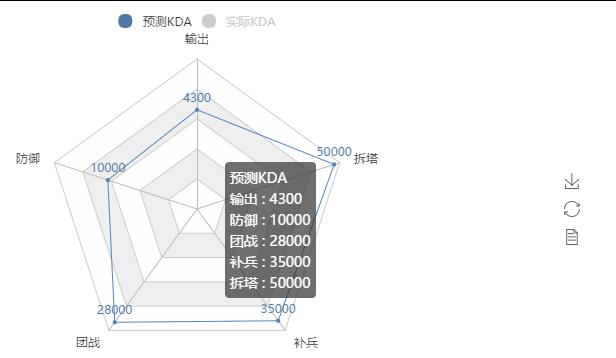 Python中的画图工具库的示例分析