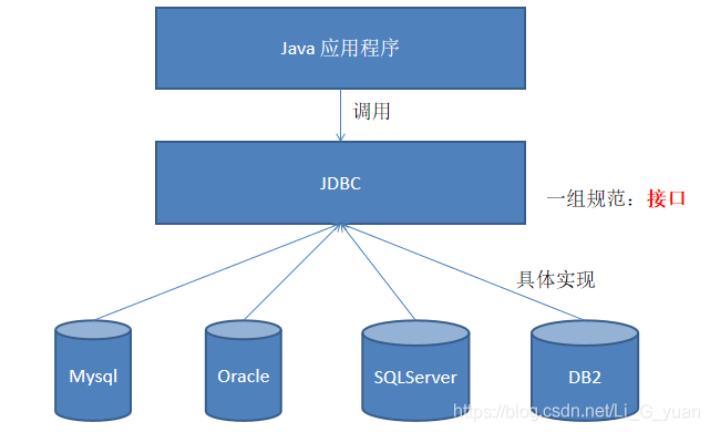 Java基础之JDBC连接数据库与基本操作的示例分析