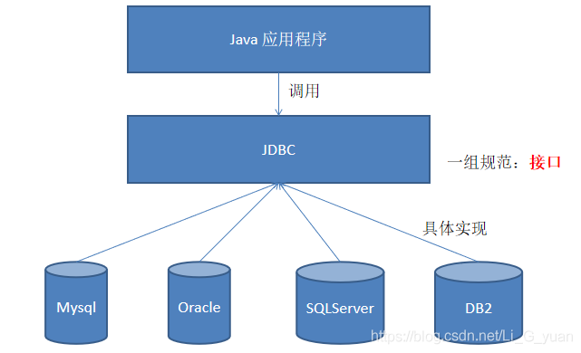 Java基礎(chǔ)之JDBC連接數(shù)據(jù)庫(kù)與基本操作的示例分析