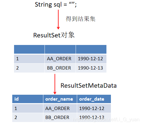 Java基礎(chǔ)之JDBC連接數(shù)據(jù)庫(kù)與基本操作的示例分析