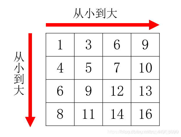 怎么在C语言中实现一个杨氏矩阵与杨辉三角