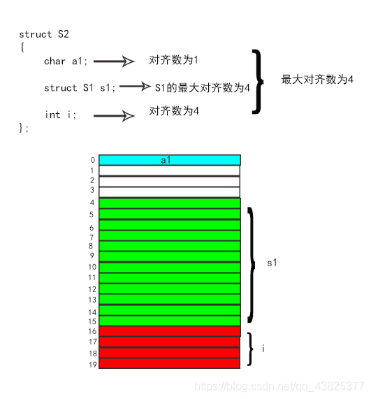 怎么在C++中计算结构体与对象的大小