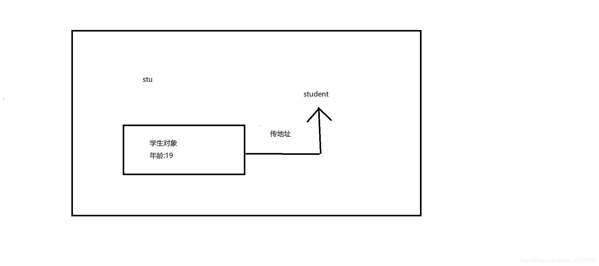 如何在java中重载方法