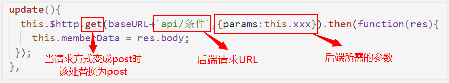 Vue前后端数据交互与显示的示例分析