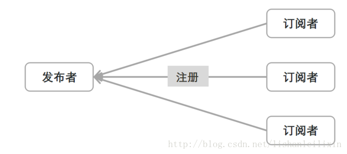 vue的使用示例