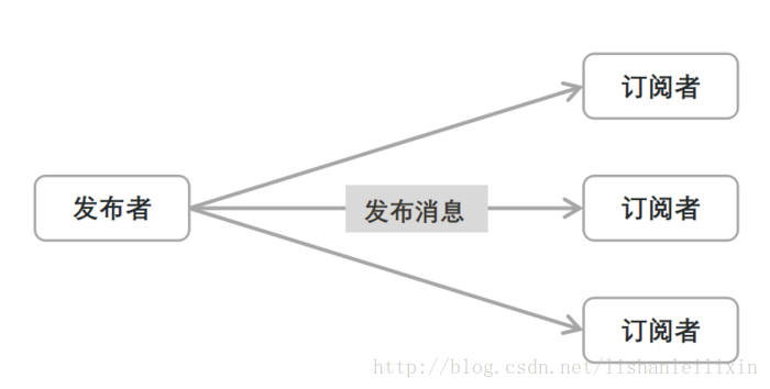 vue的使用示例