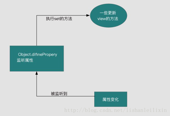 vue的使用示例