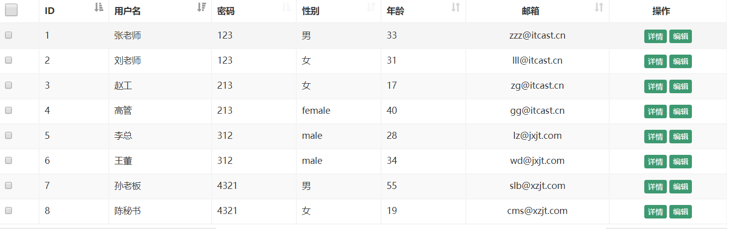 使用Vue的示例分析