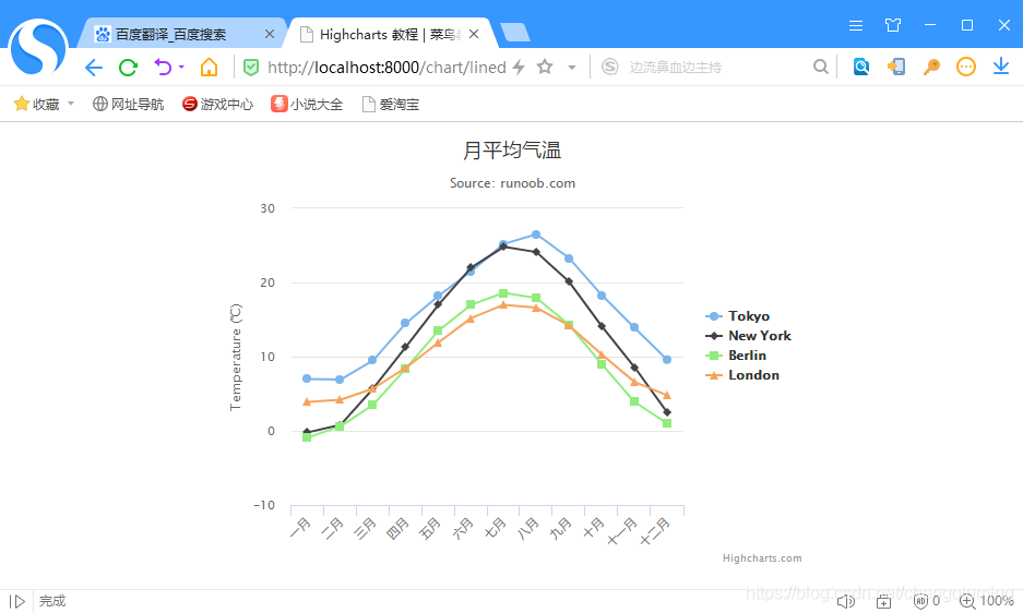 Django如何顯示可視化圖表的實踐