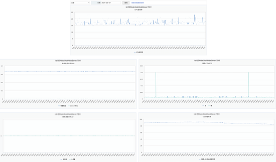 NodeJs内存占用过高如何排查