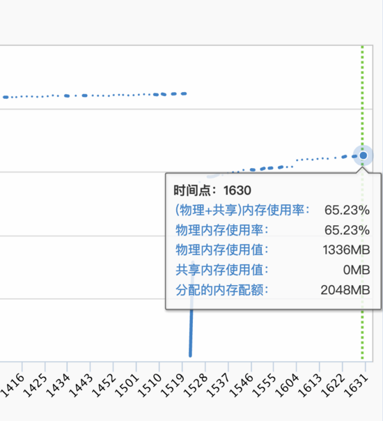 NodeJs内存占用过高如何排查