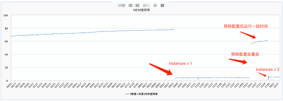 NodeJs内存占用过高如何排查