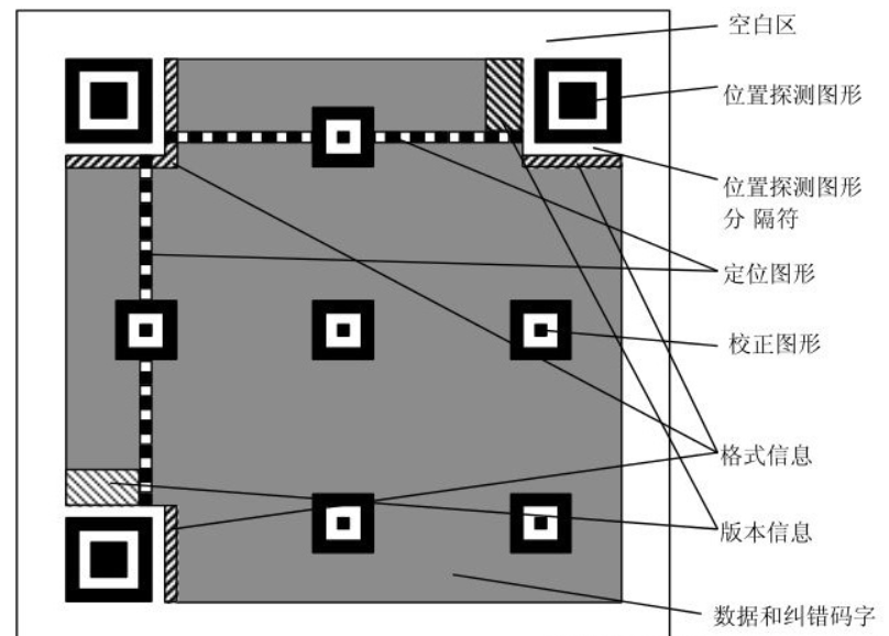 python如何使用MyQR和qrcode来制作二维码