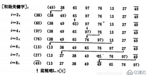 有哪些排序算法