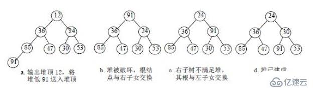 有哪些排序算法