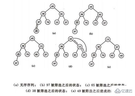 有哪些排序算法