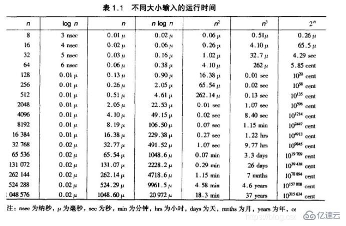 有哪些排序算法