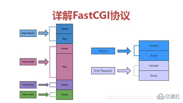 PHP7中生命周期指的是什么