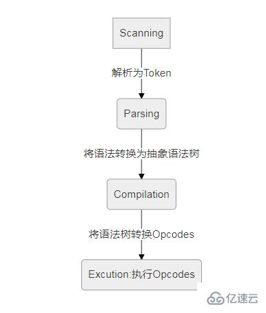 PHP架构布局的示例分析