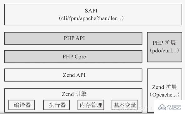 PHP架构布局的示例分析