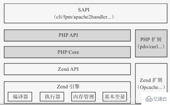 PHP架構(gòu)布局的示例分析