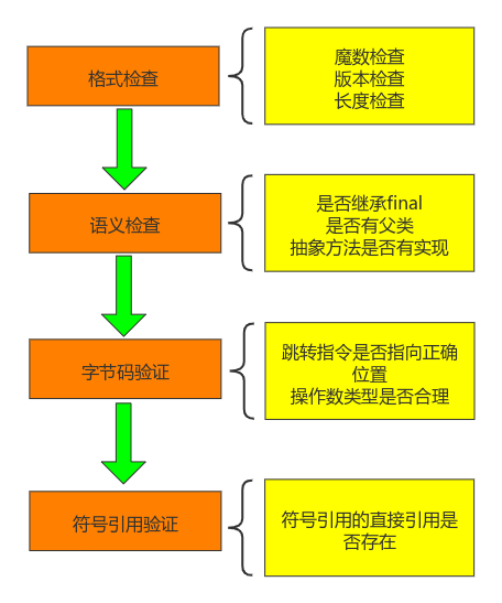 Java虚拟机之类加载的示例分析