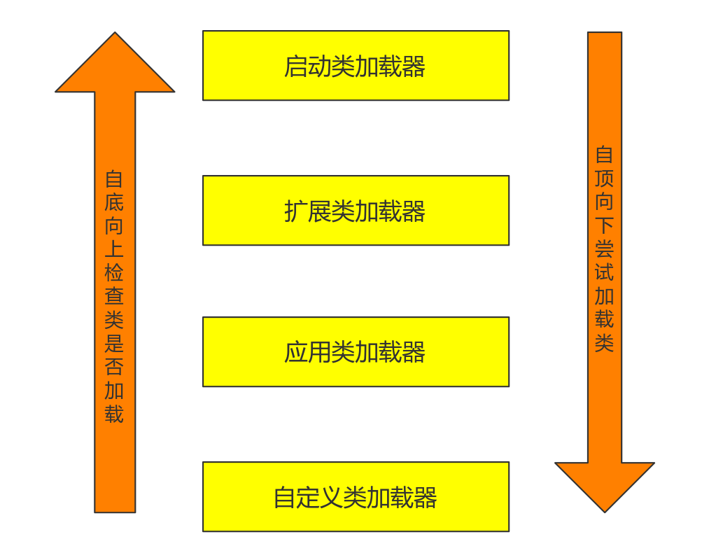 Java虚拟机之类加载的示例分析