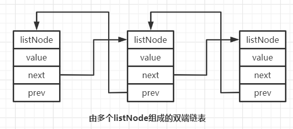 Redis数据结构中链表与字典的使用案例