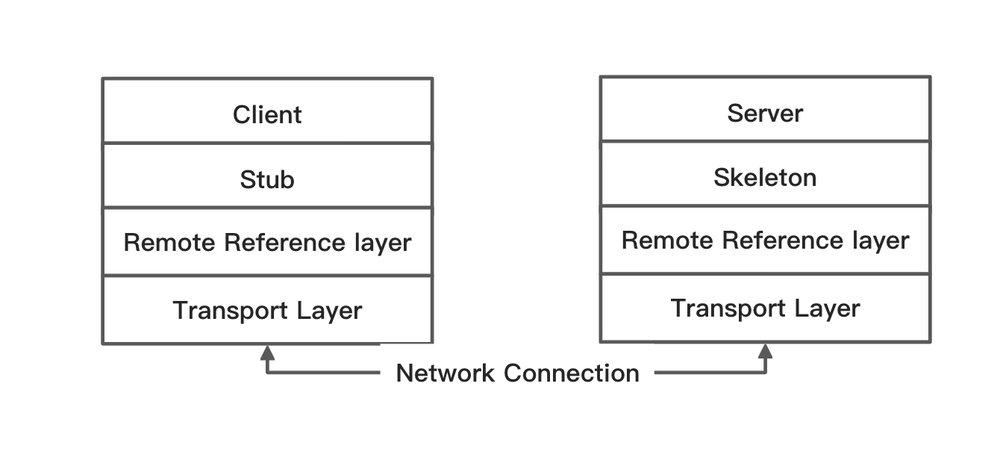 Java中RMI的使用案例