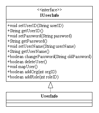 java设计模式之六大原则分别是什么