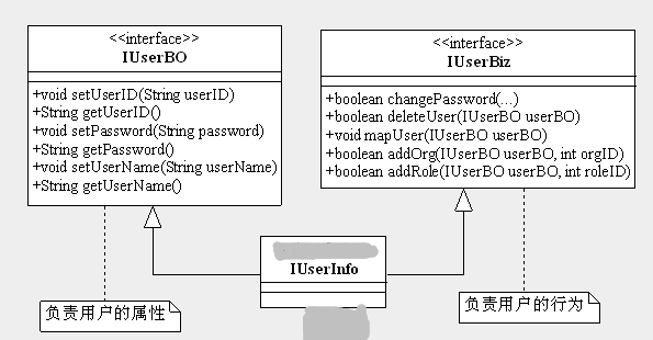 java设计模式之六大原则分别是什么