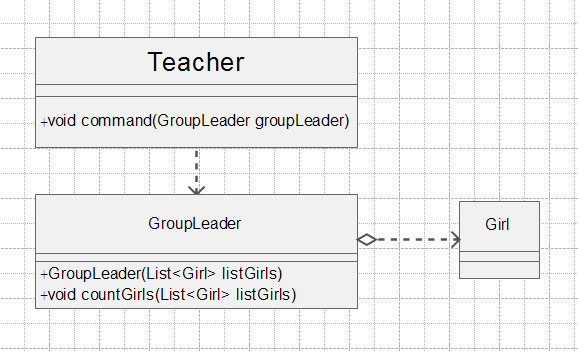 java设计模式之六大原则分别是什么