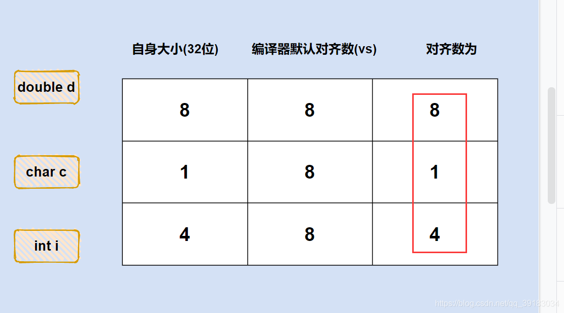 C语言重难点之内存对齐和位段的示例分析