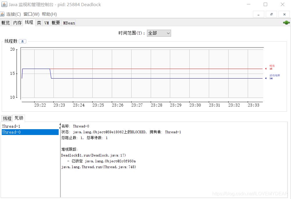 Java项目中多个线程怎么查找死锁