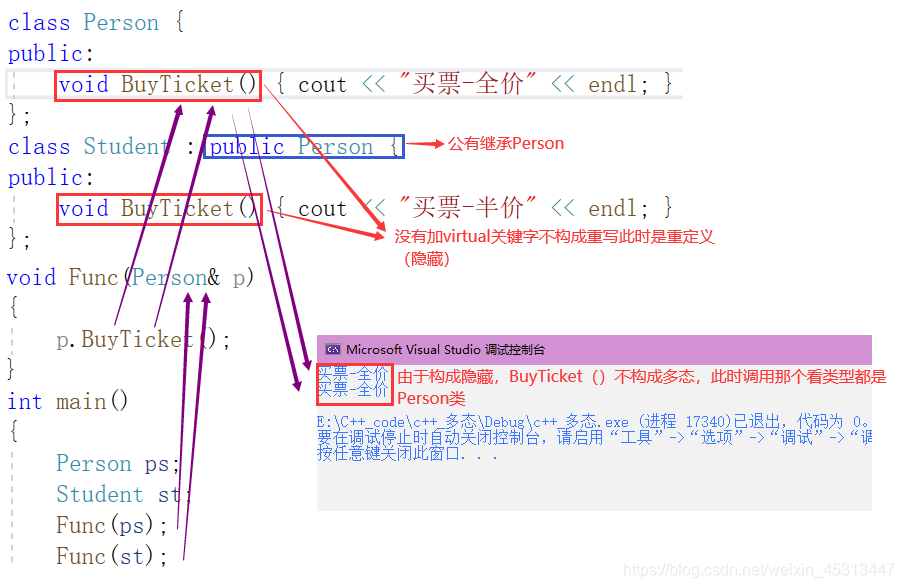 C++中多態(tài)的示例分析